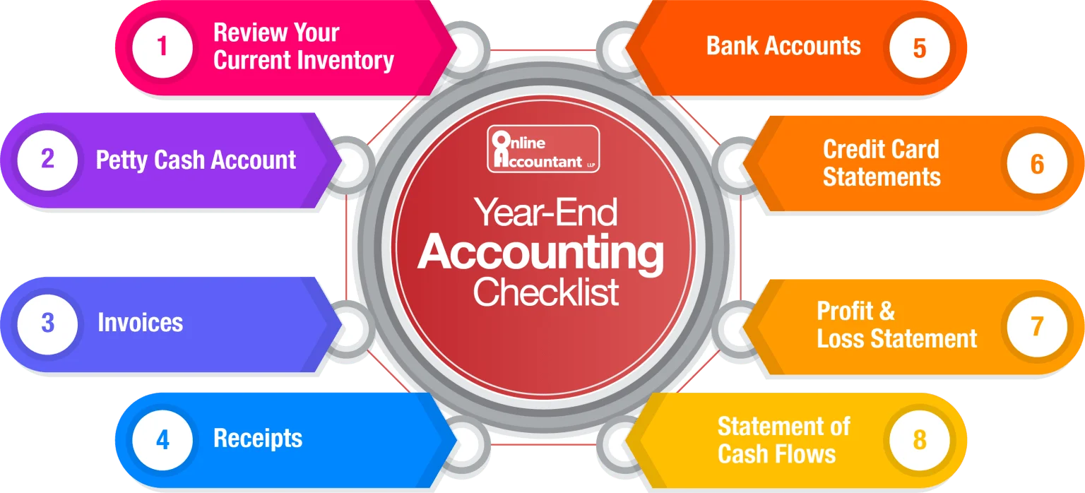 Your Year-End Accounting Checklist
