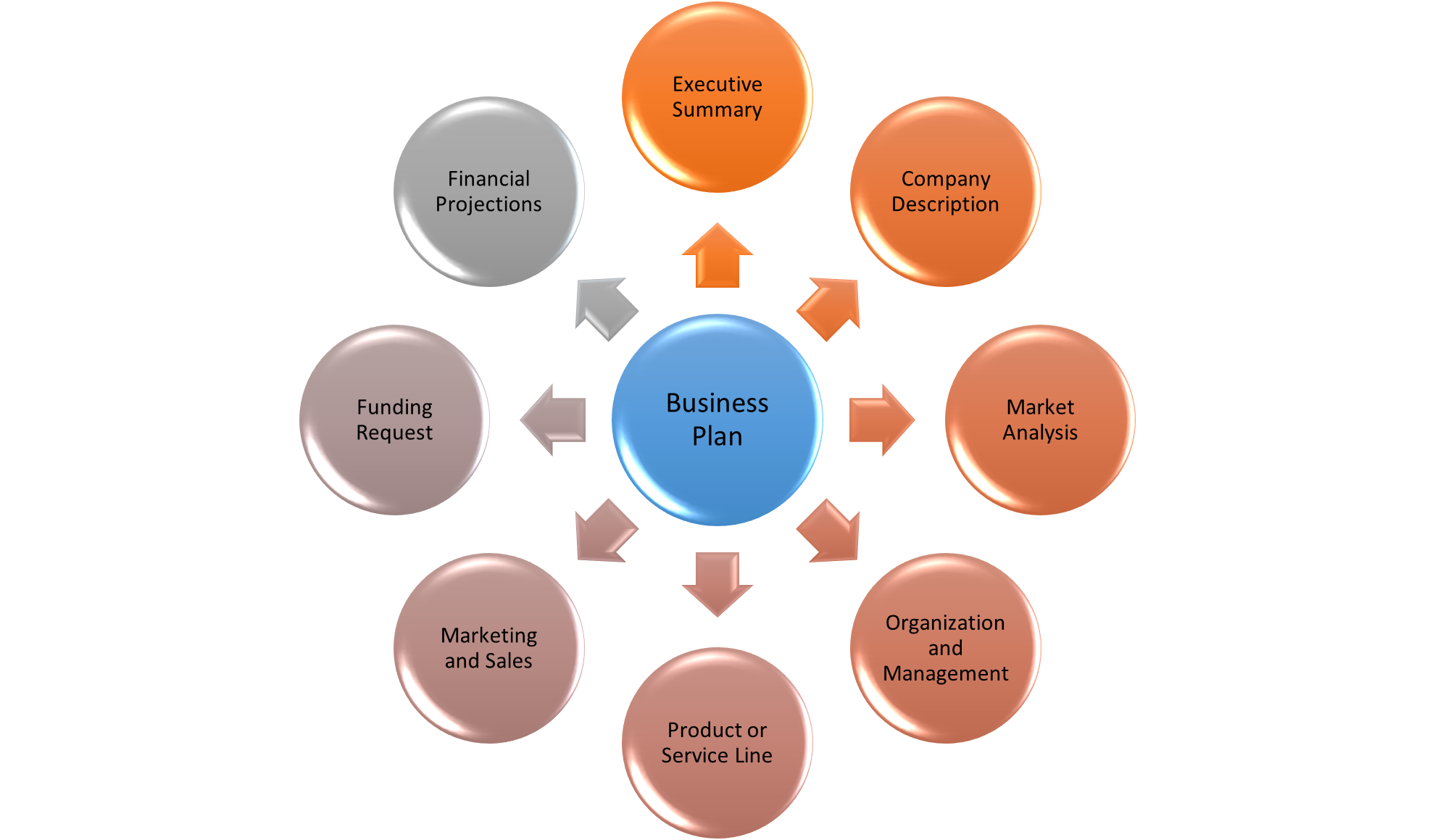 points-that-you-should-in-your-business-plan