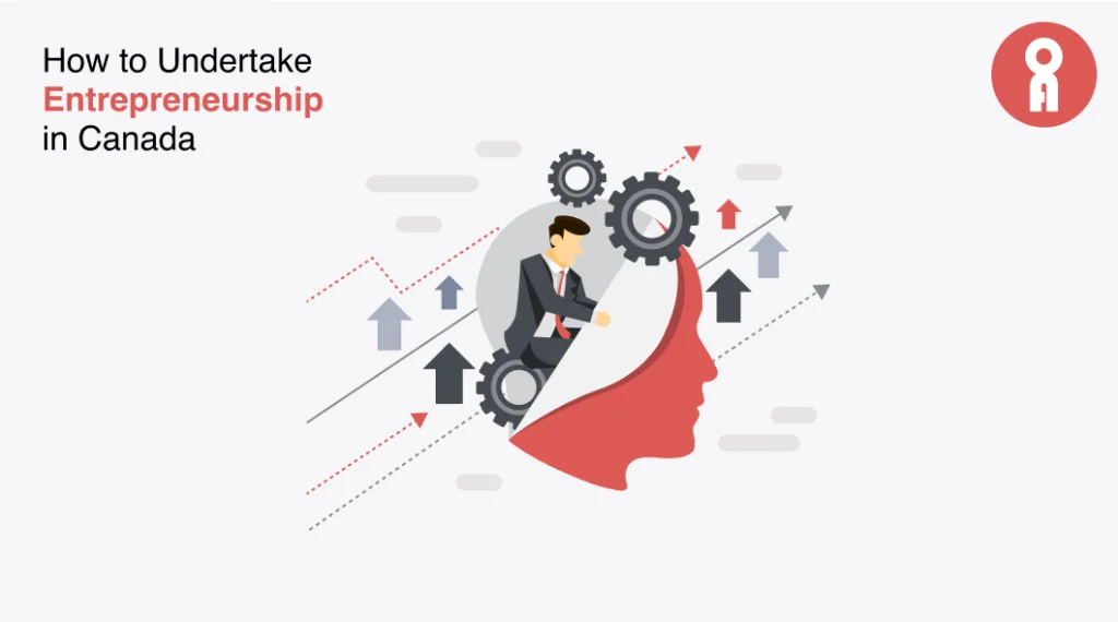 How to Undertake Entrepreneurship in Canada in 2024